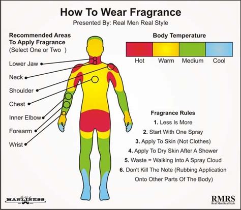 how to wear cologne correctly.